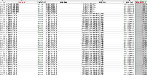 XXXX年公务员考试时间深度分析与探讨