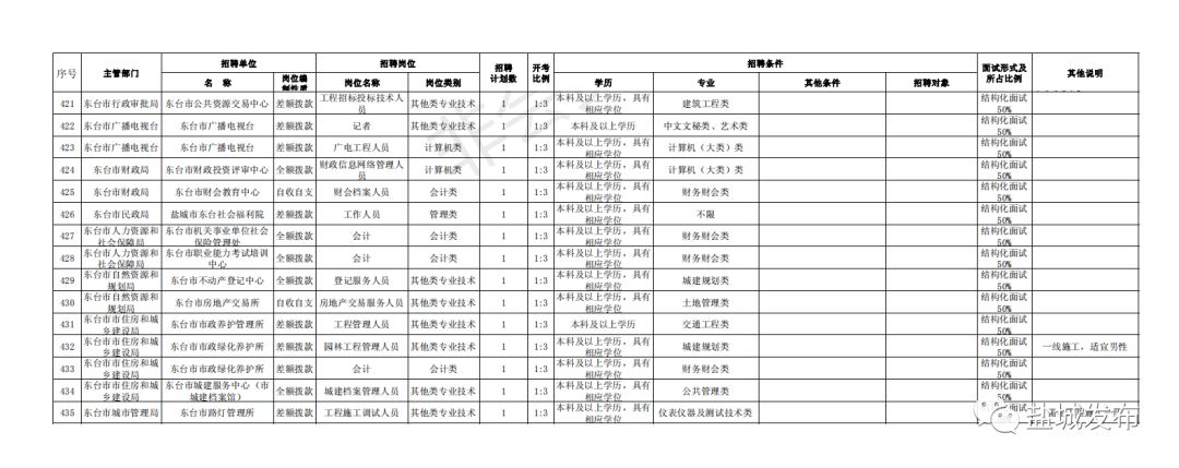 事业单位考试报名时间公告及注意事项须知