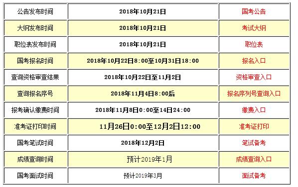 公务员考试科目与内容深度解析