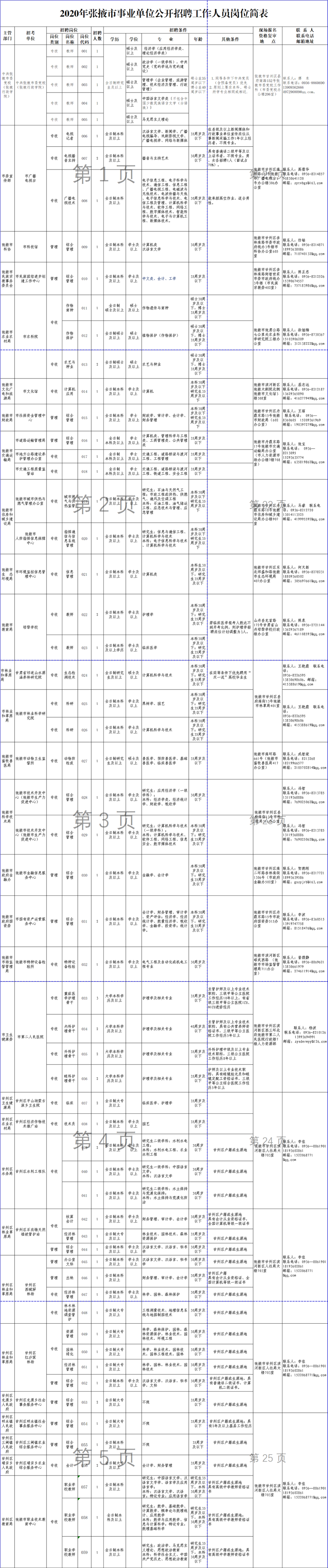 事业编岗位招聘年度变化与趋势解析