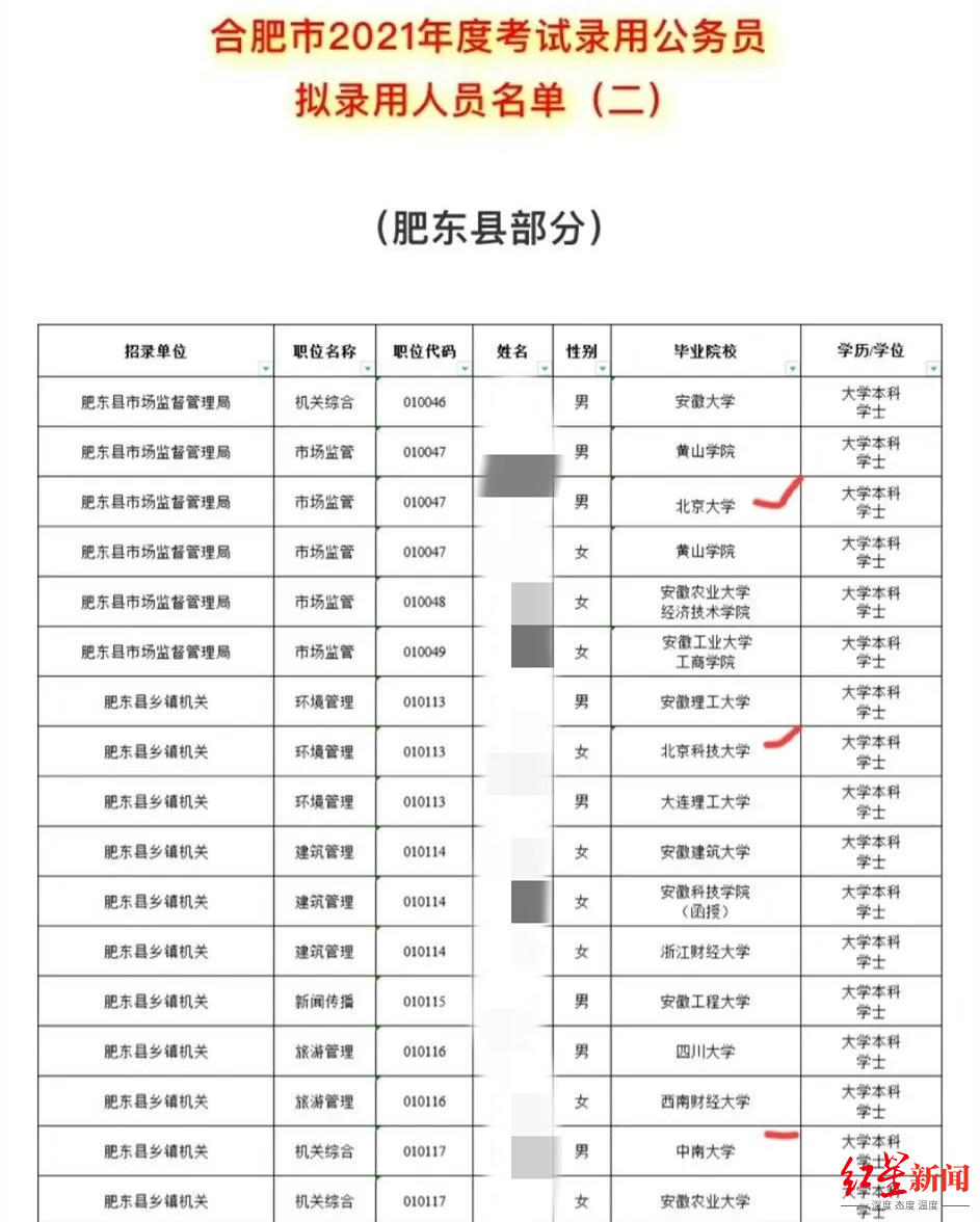 最新公务员录取名单揭晓，未来国家栋梁新星崭露头角