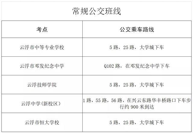 事业单位考试错考点的经历与反思