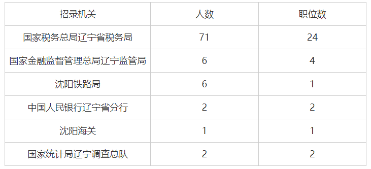 辽宁省税务局2021招聘，机遇与挑战的交汇之年