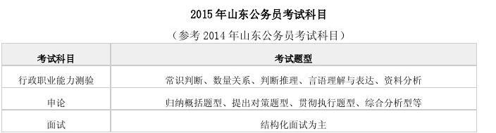 山东公务员考试学历要求解析，全日制学历是否必需？探讨与解析。