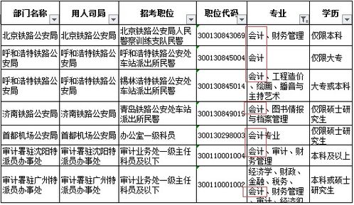 公务员财务会计岗位选择策略及考量因素解析