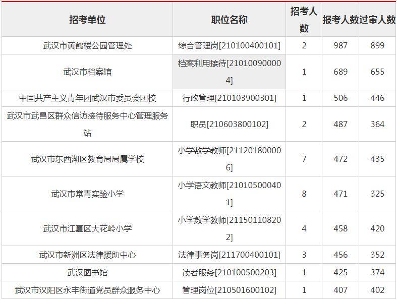 武汉事业单位考试2024备考攻略，策略解析、变化应对与应对之道