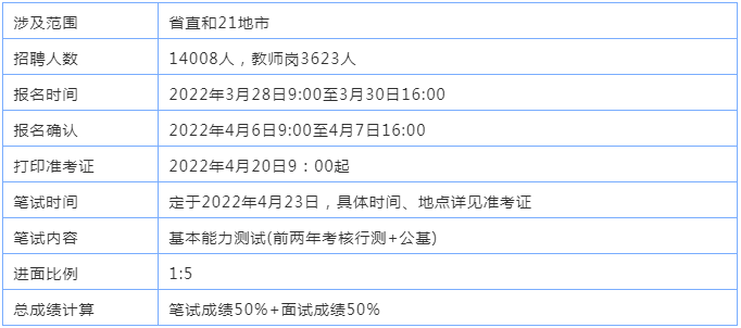 事业编教师岗位招聘考试内容全面解析