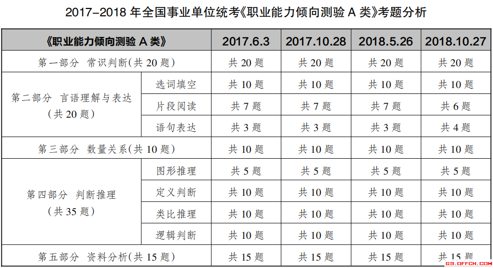 事业单位考试地点A类全面解析