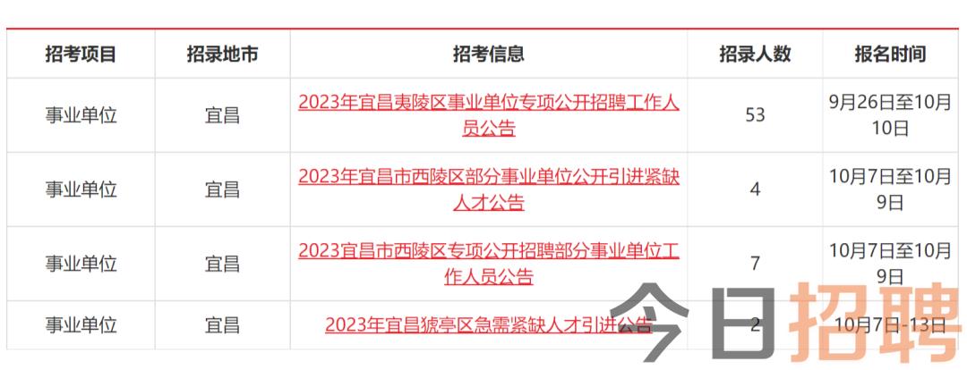 武汉事业编制最新招聘岗位全面解析