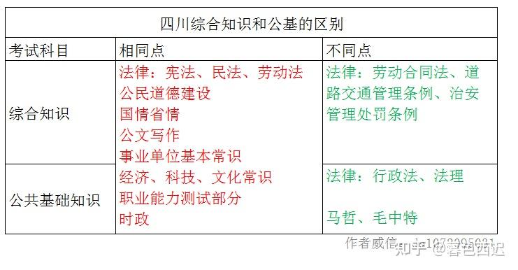 事业单位综合基础知识考试内容全面解析