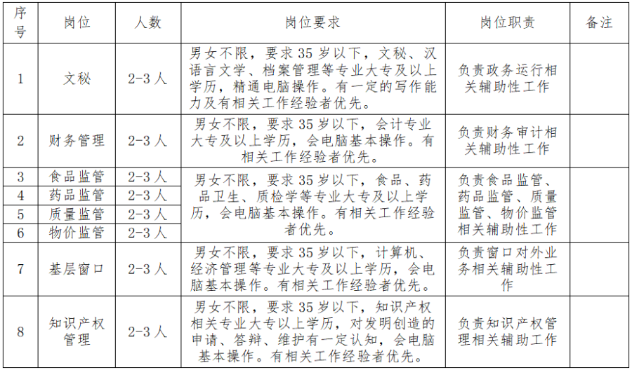 市场监督管理局公务员招录条件全面解析