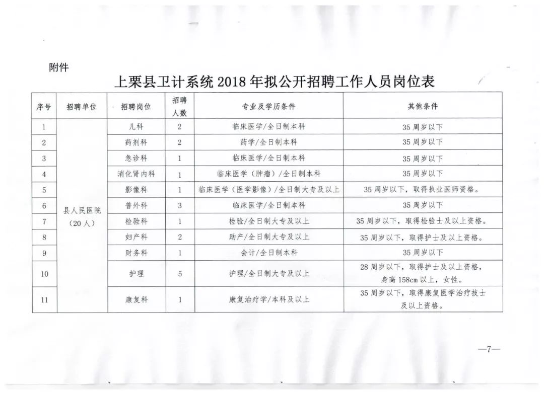 上饶市医疗事业单位招聘启事