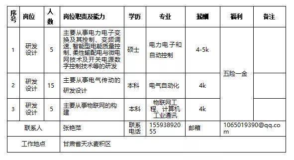 事业编电气岗位报名探讨，从报名到成功之路的指南