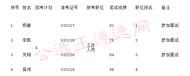 大连市公务员录用名单公布，精英选拔，共筑未来