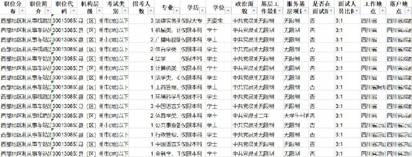 四川省教育局公务员职位表全面解析