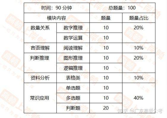 广东事业编考试科目的全面解析