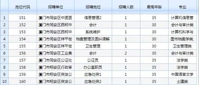 事业单位招聘信息汇总，公共职能领域职业发展机会探索