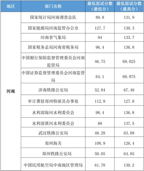 国考江苏税务进面分数线深度探讨