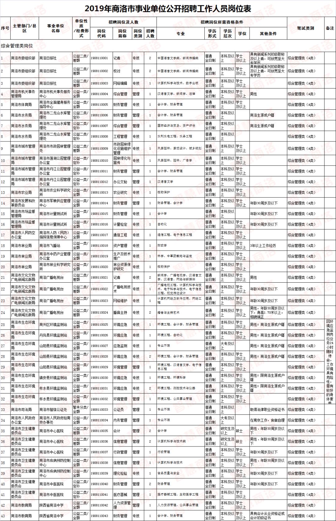 事业编招考职位表深度解析，岗位特征与报考策略指南