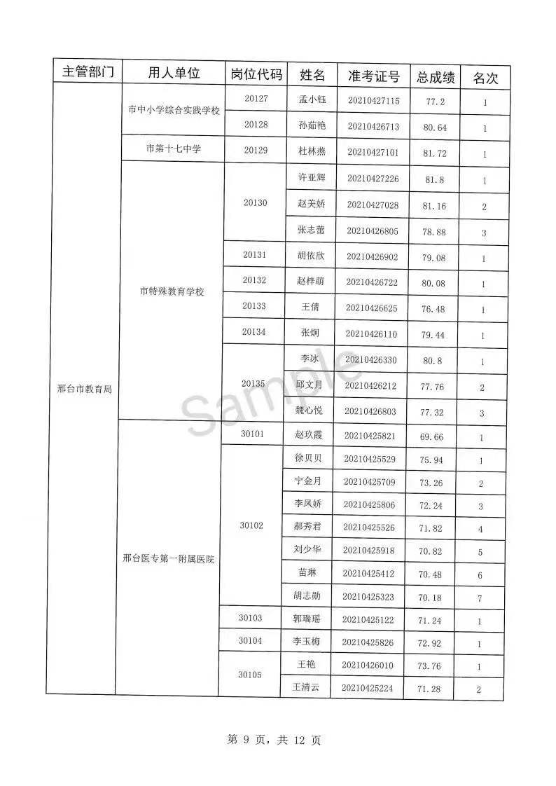 2021年事业编体检项目全面解析