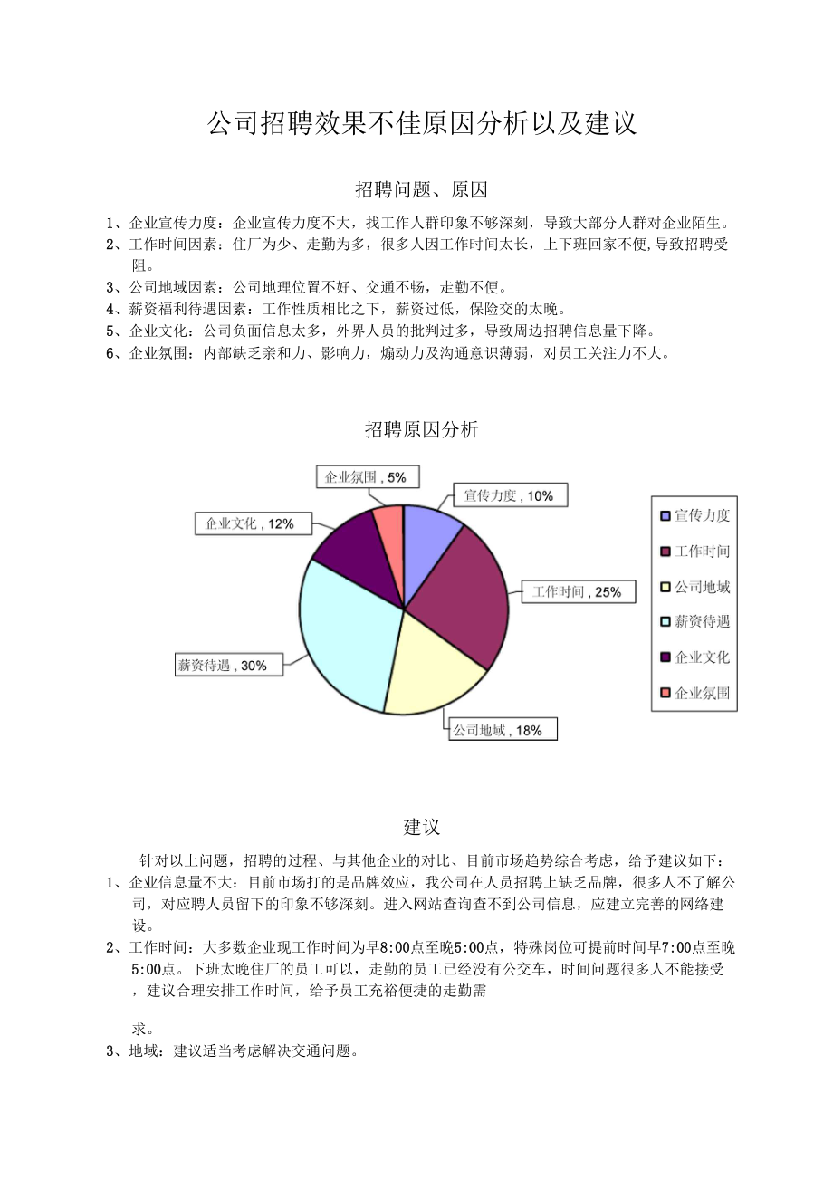 公开招聘工作的缺陷及改进策略探讨