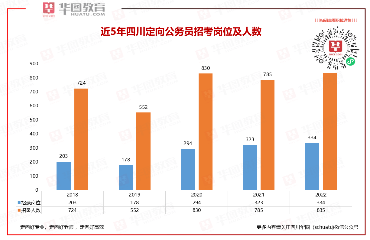 乡镇事业编考公务员定向岗位，机遇与挑战的并存