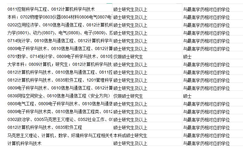 公务员信息技术岗全方位解读指南