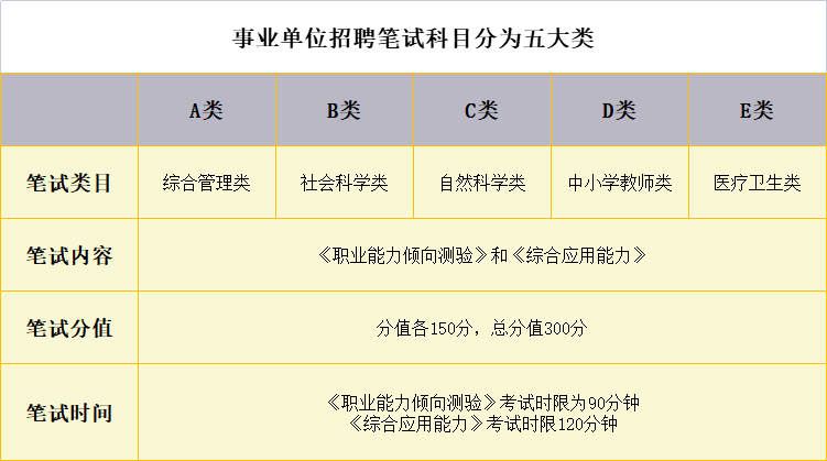 关于事业编考试的时间节点与路径，毕业后才能考吗？