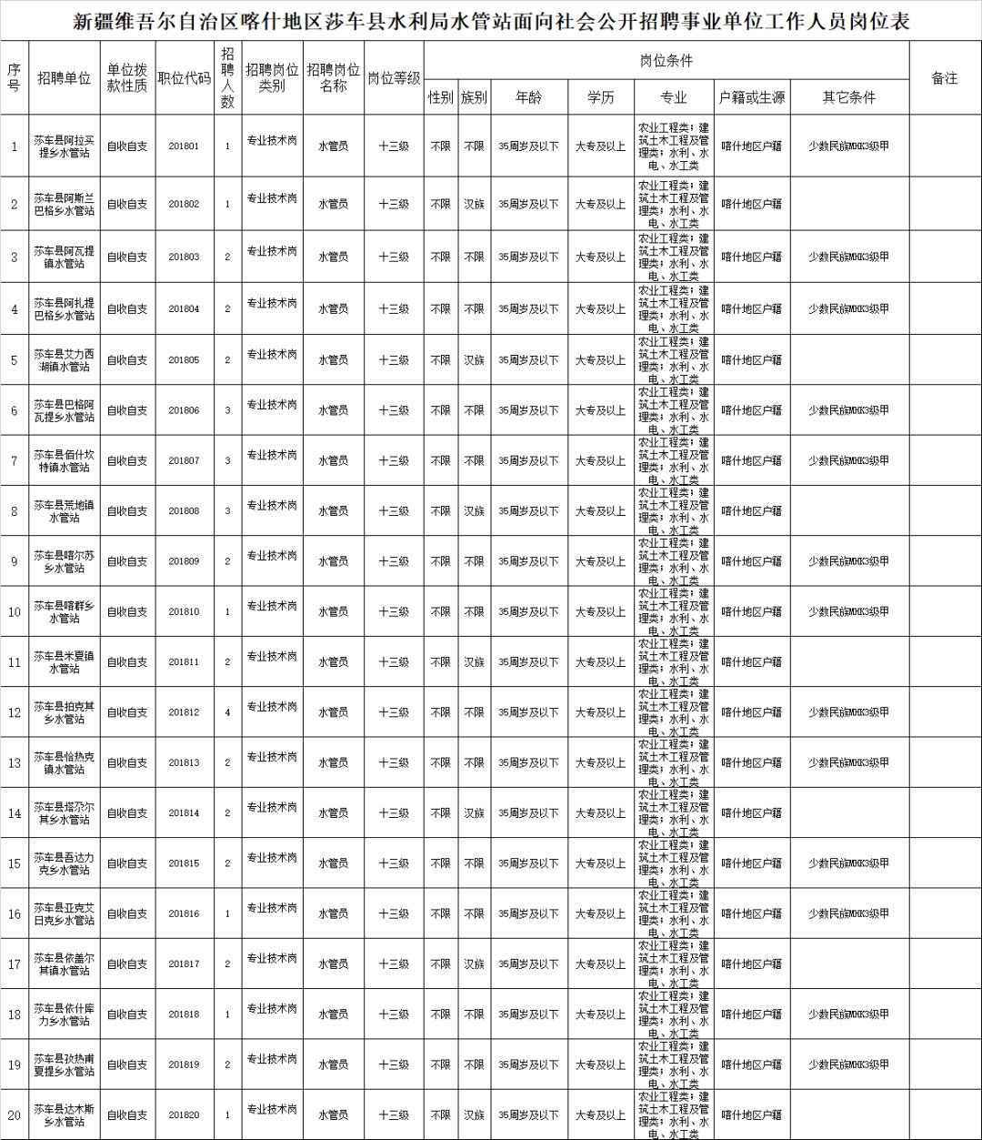 莎车县水利局招聘启事，开启水利事业新篇章（2024年）