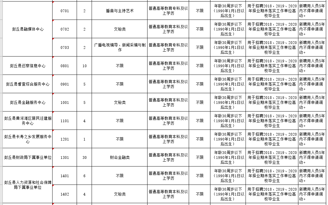 河南封丘事业单位招聘概况与展望，2020年招聘动态及未来展望