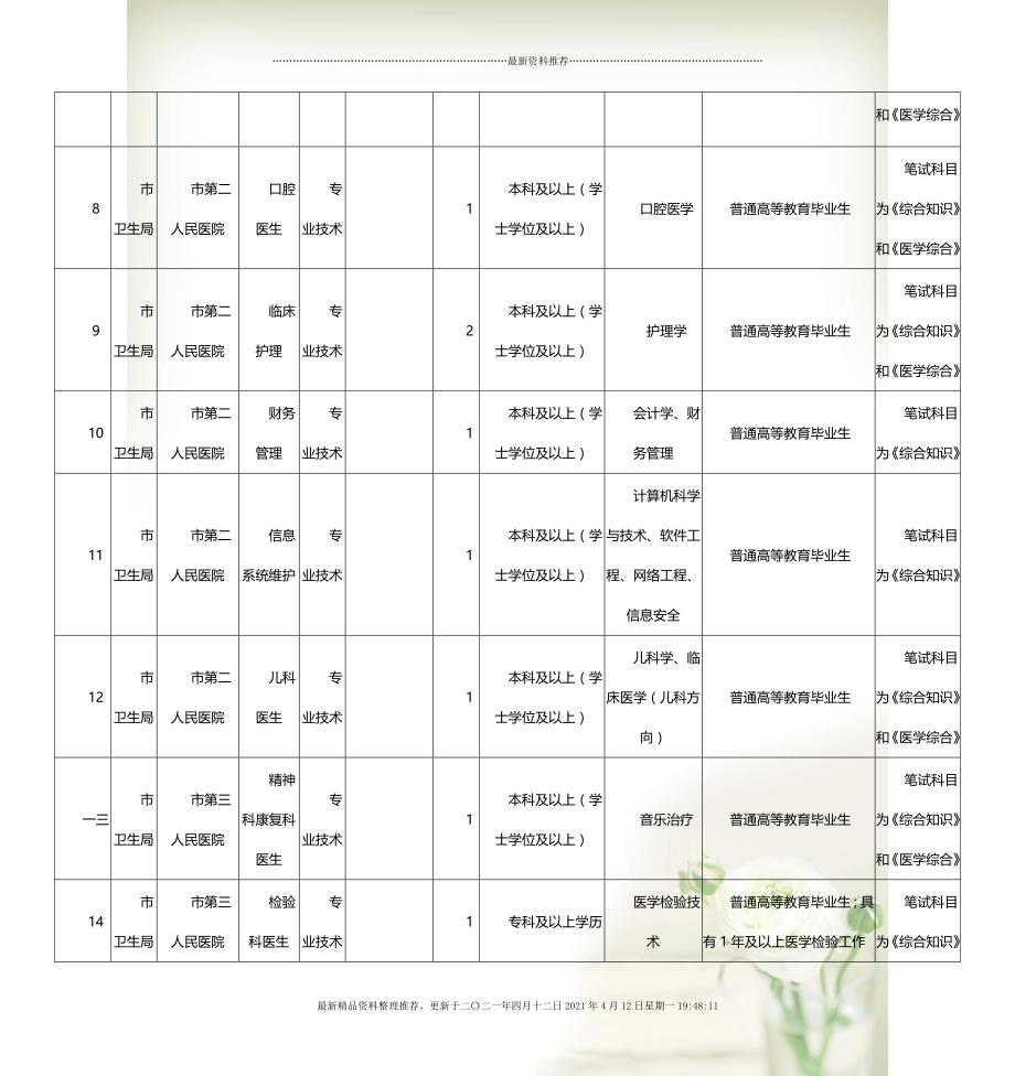 2024事业编制招聘岗位表分析与展望，未来趋势及机遇解读