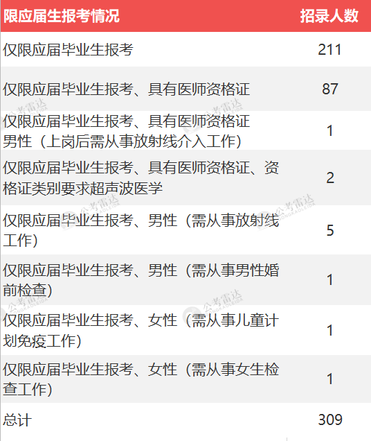 应届生身份界定详解，事业编报考指南