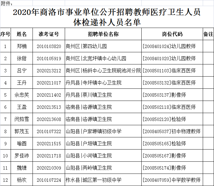 事业单位公开招聘体检要求全面解析