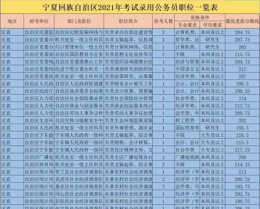 公务员考试职位表查看指南及信息分享