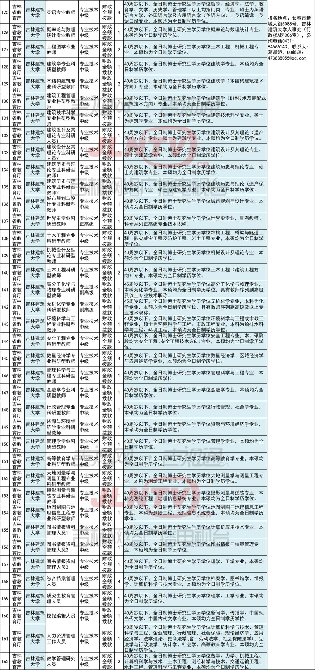 事业单位招聘一览表，洞悉招聘市场最新动态