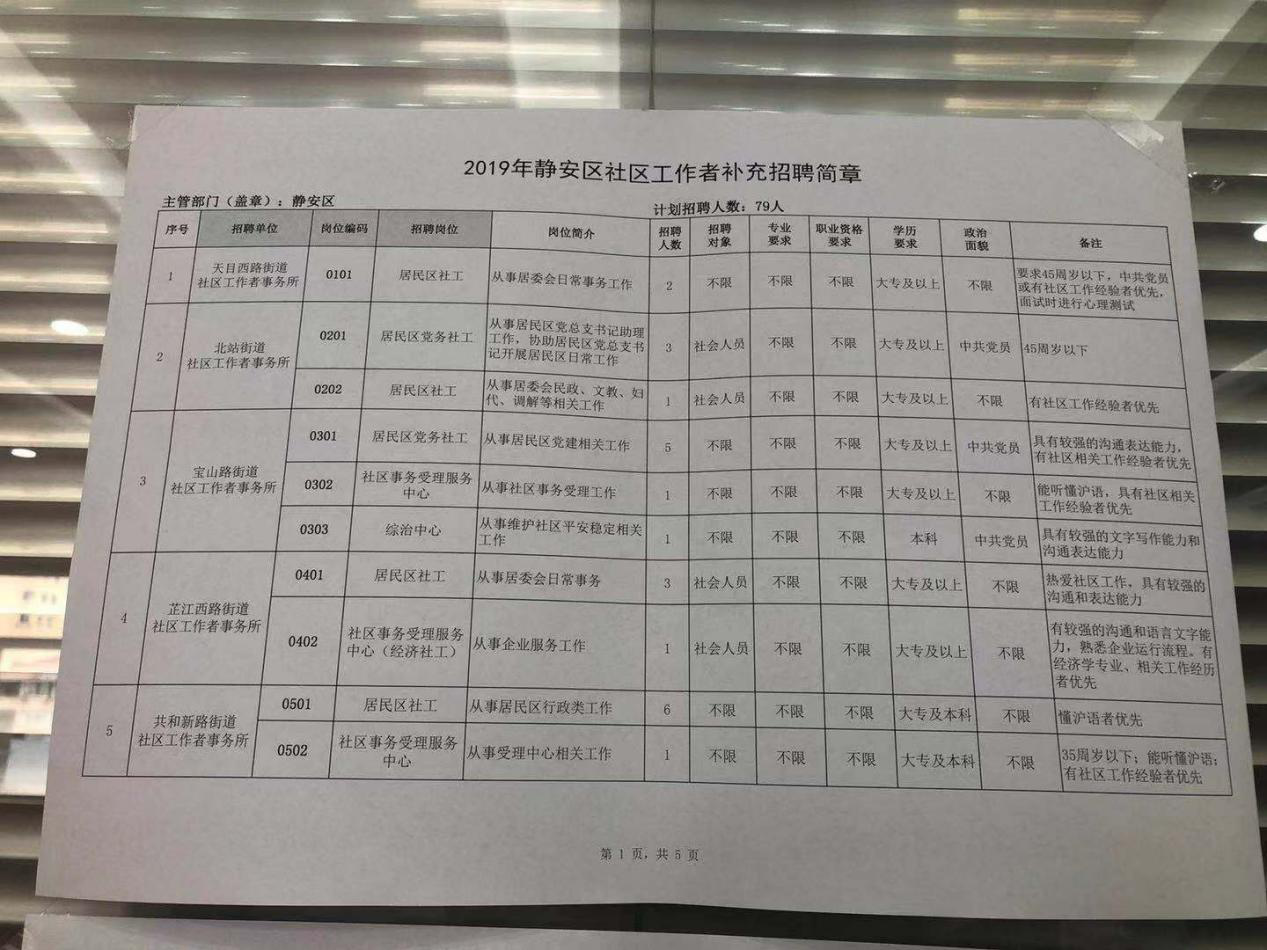 社区事业编招聘条件及其重要性解析