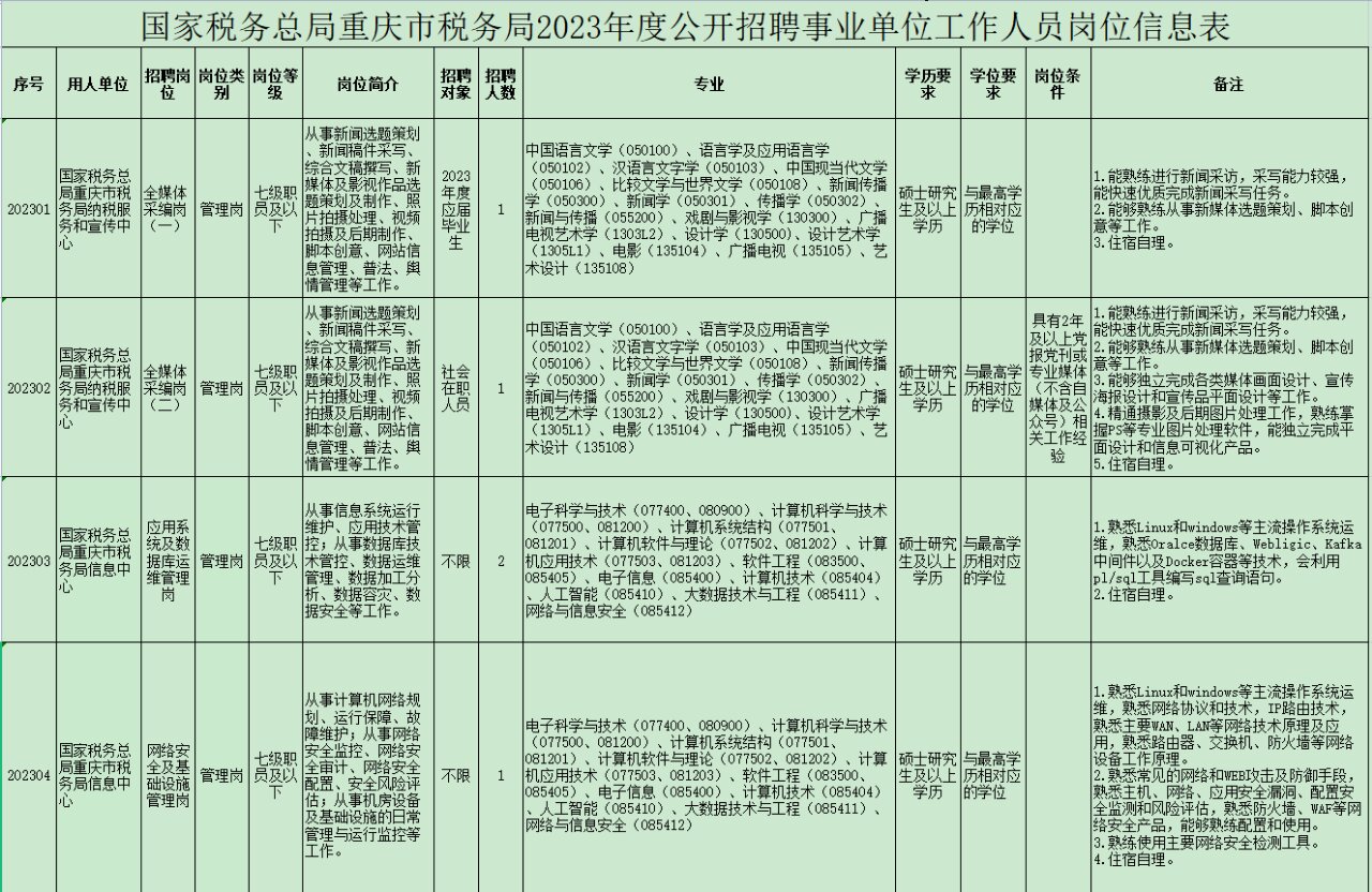 事业编税务局信息技术岗位全方位解读，职业前景与发展机遇探讨