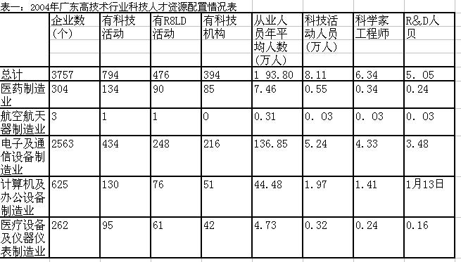 广东省公务员行测题型分布概览解析