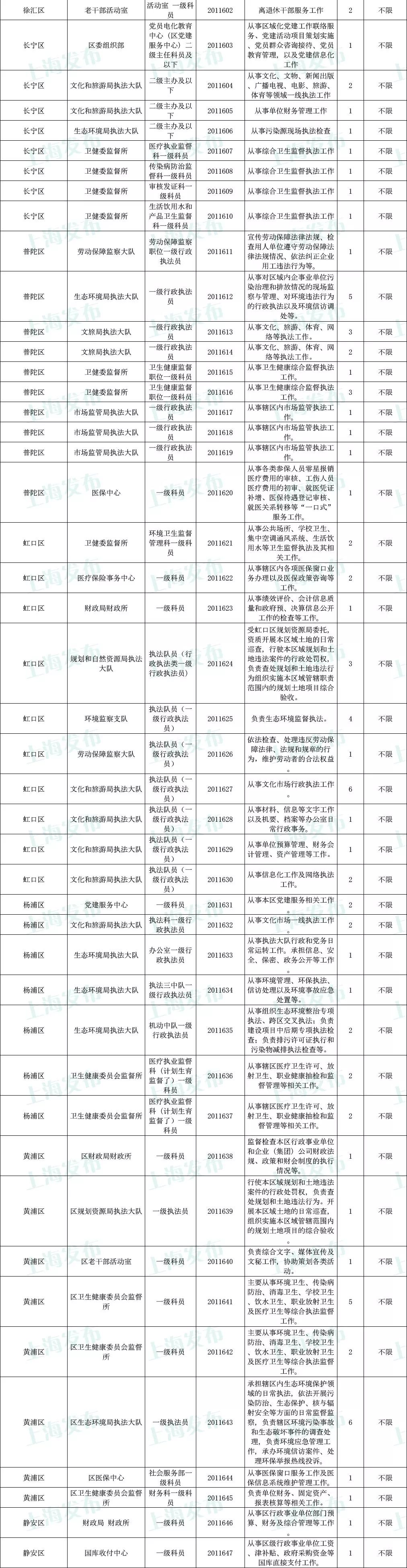 公务员招聘网官网岗位表，公务员职业路径探索指南