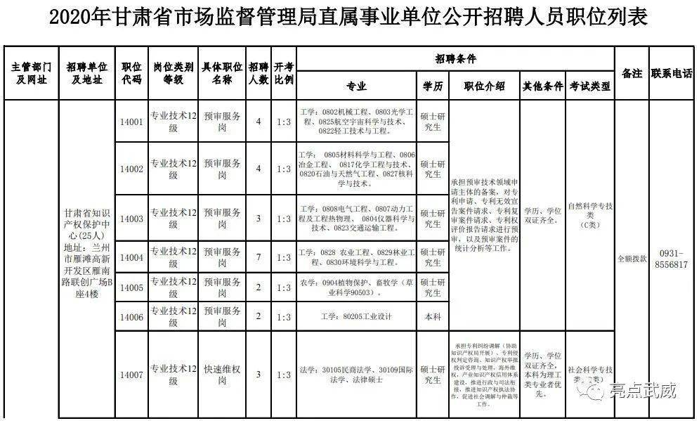 省市场监管局招聘启事