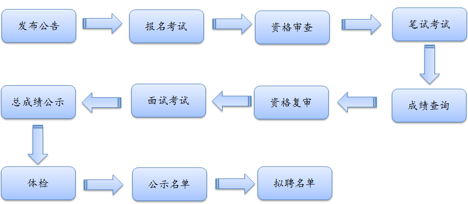 事业单位考核招聘流程与实践意义解析