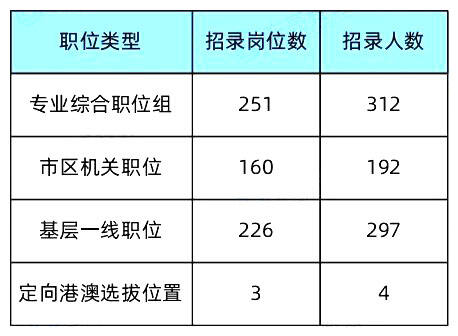 深圳市事业编未来招聘展望，聚焦2024年招聘趋势分析