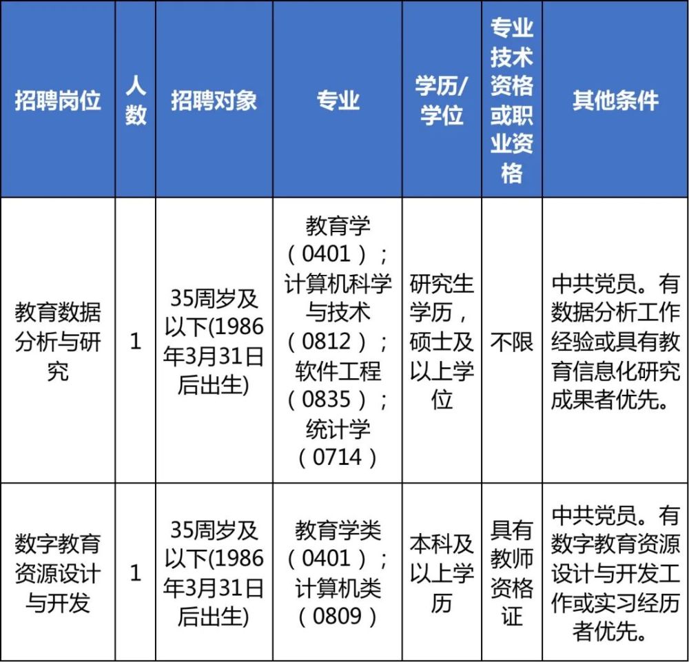 事业单位招聘信息获取渠道深度解析