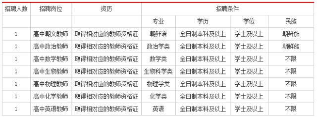 事业单位社会招聘现状、挑战及应对策略