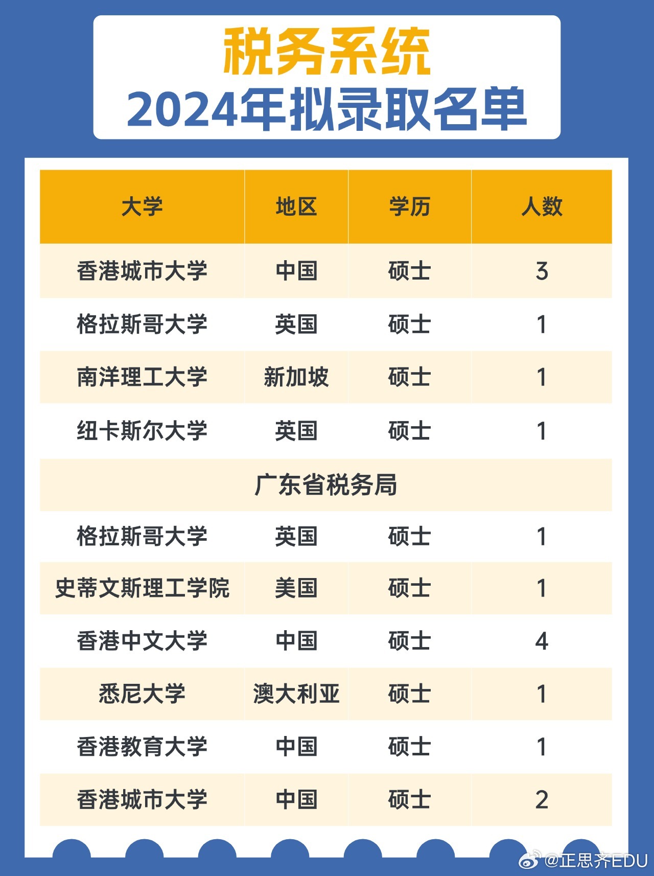 XXXX年税务公务员招录公告正式发布，把握机遇，共创税务新篇章！