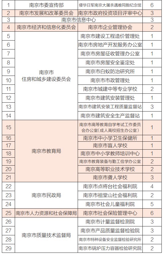 南京事业单位管理类考试题型全面解析