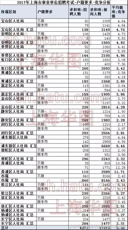 上海事业编考试报考条件全面解析