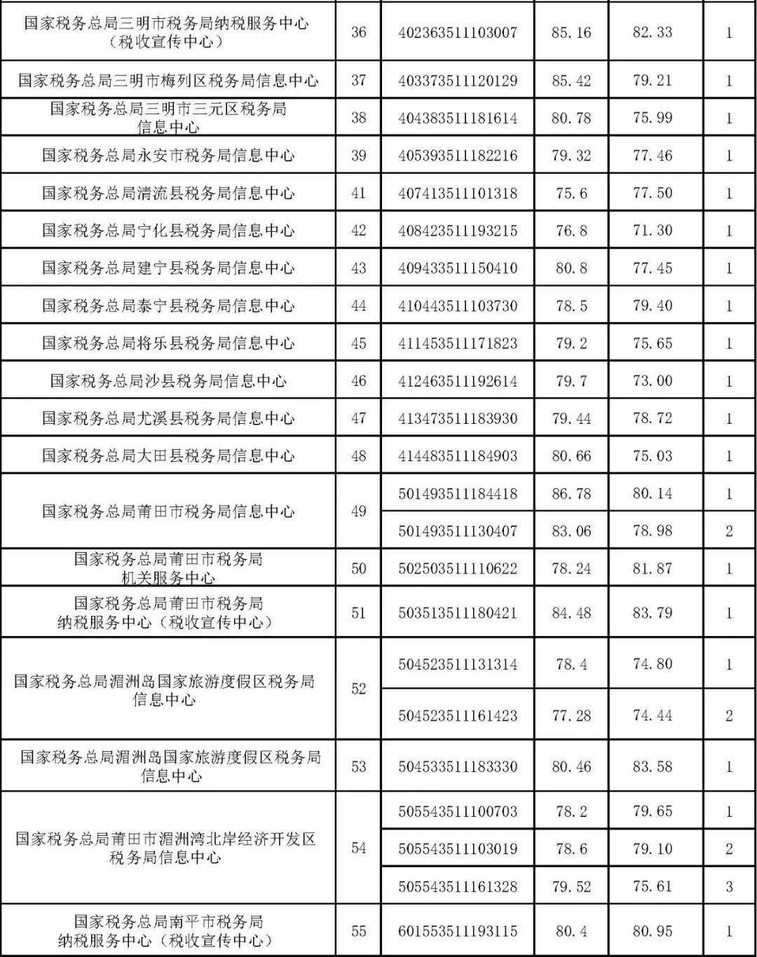 税务总局公务员招录启动，选拔精英共筑卓越税务体系