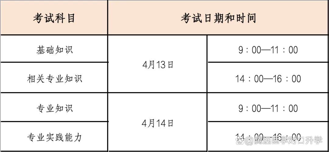 2024主治医师报考官网全面解析与指南