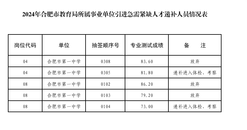 合肥市2024教师招聘官网入口，启航教育梦想之旅